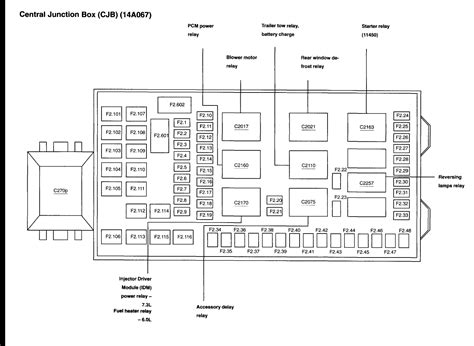 99 f 350 ford distribution box|2001 Ford f350 fuse diagram.